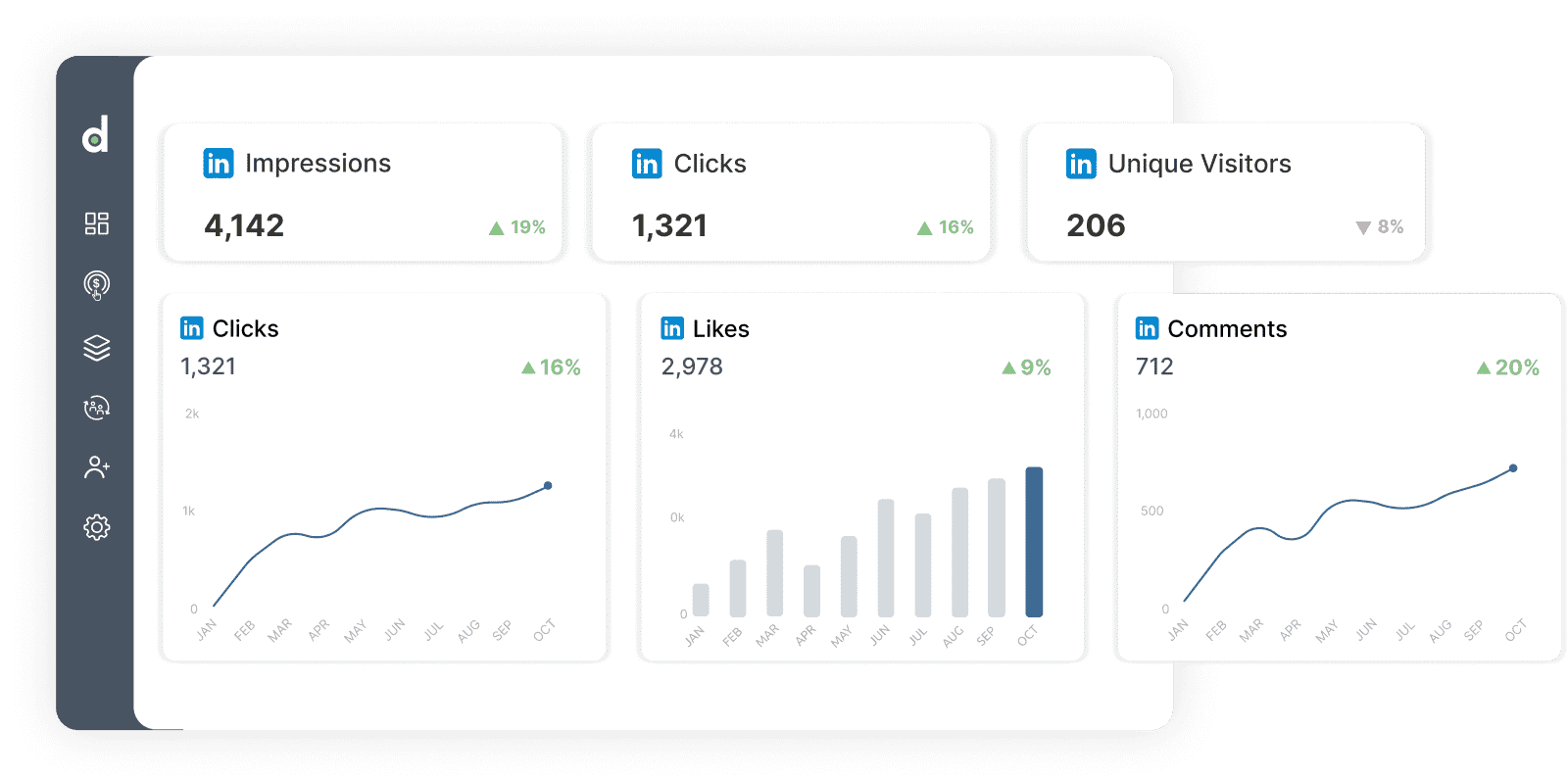 LinkedIn Video View Rate Benchmarks You Need to Know in 2023